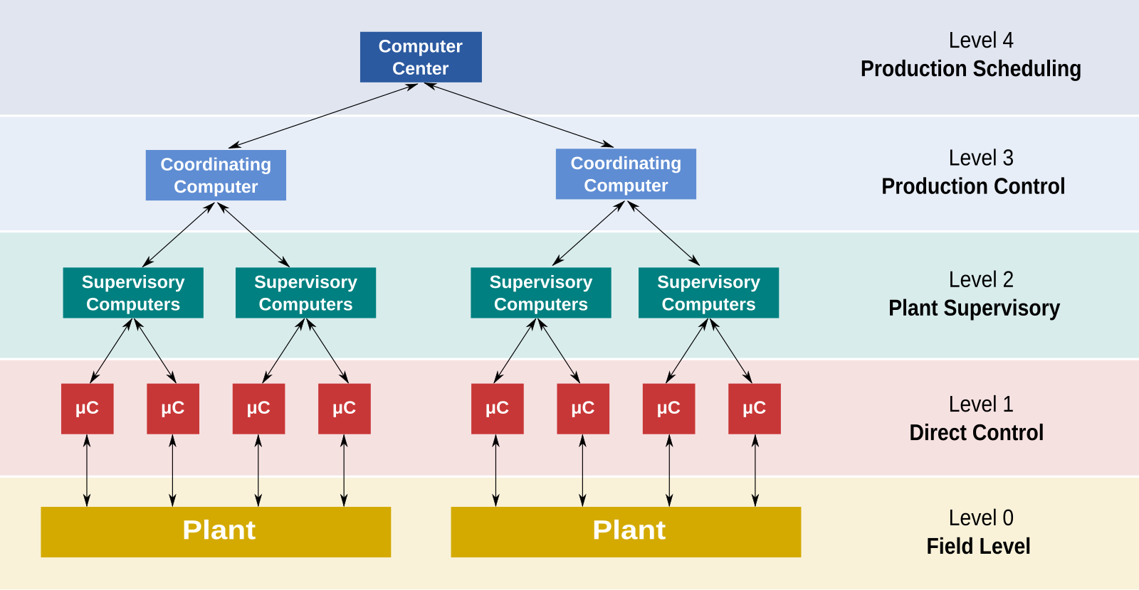 image_tooltip Figure 1: An example map of DCS. Image source: Wikipedia Commons.
