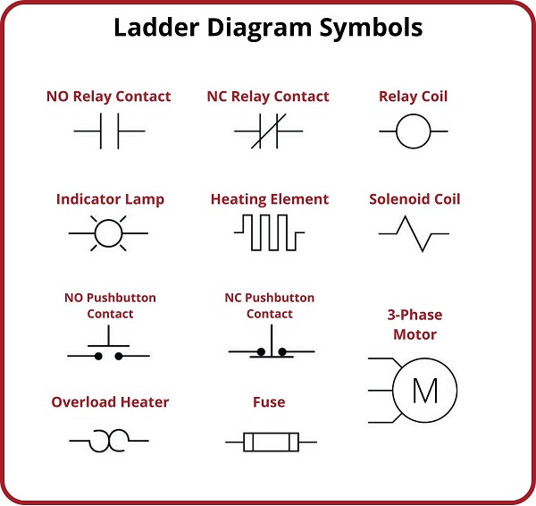 Circuit Diagram Relay Symbol Electrical Schematic Symbols
