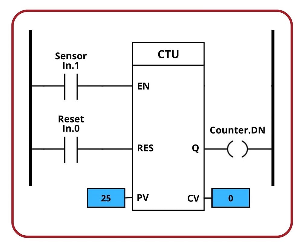 Ladder Diagram LD Structure Commands Basics Of Programmable Logic Controllers PLCs Textbook