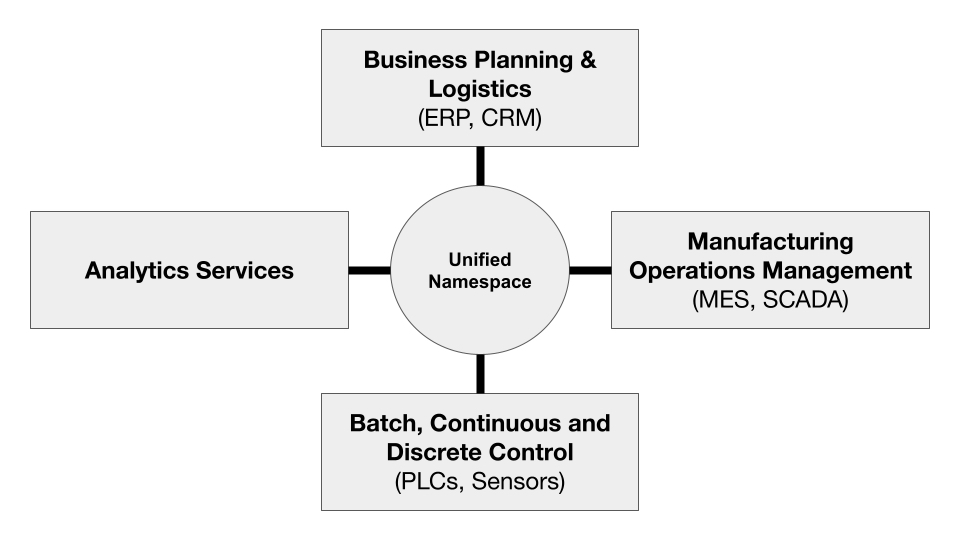 image_tooltip Figure 2: MQTT architecture example. Image courtesy of Wikipedia Commons.