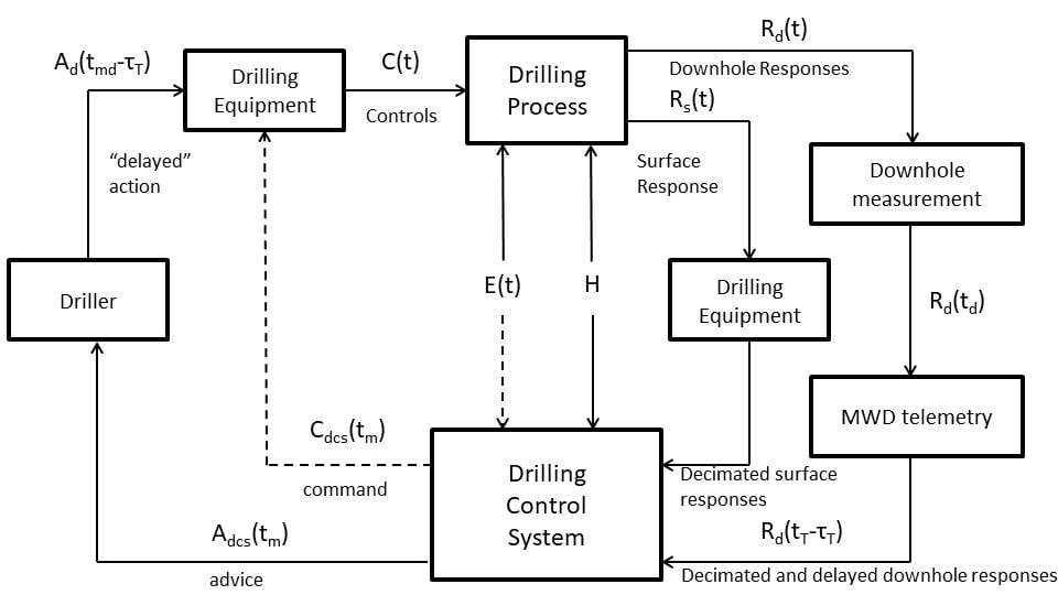 What Is Automated Drilling A Look Into The Benefits And Practices Technical Articles 5371