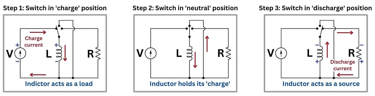 Resistance, Reactance and Impedance, Basic Alternating Current (AC) Theory