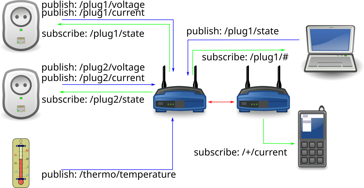 image_tooltip Figure 3: UNS allows for custom architecture that interfaces with all plant hardware. Image source: Wikipedia Commons.