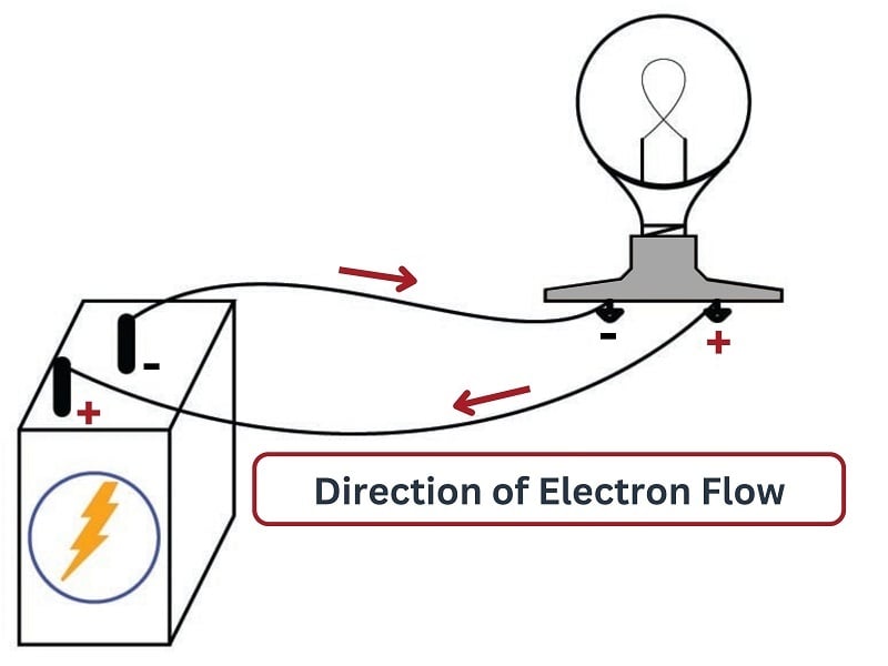 Basics of Electrical Current Basic Direct Current (DC) Theory Textbook
