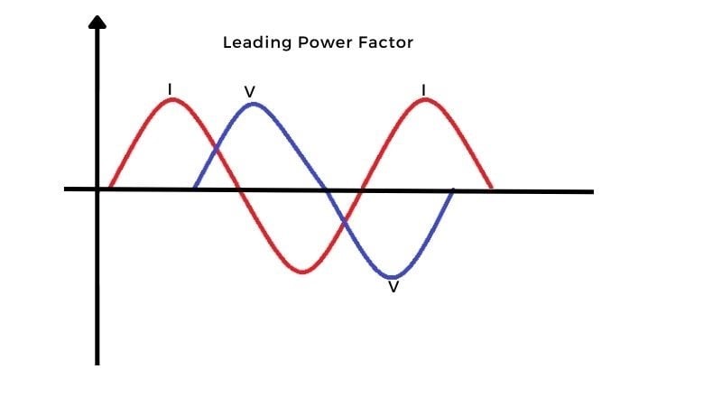 What is Active, Reactive, Apparent and Complex Power?