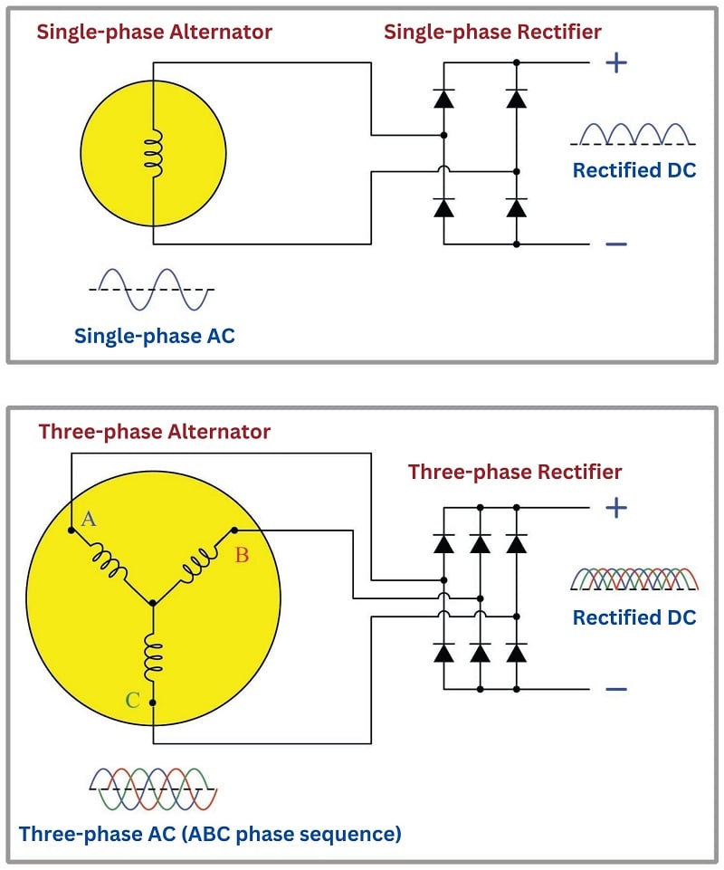 3 phase alternator diagram