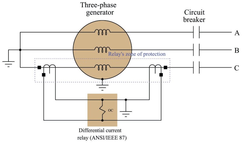 Differential (87) Current Protection | Electric Power Measurement and ...