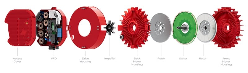An exploded image of the Aircore EC+, showing the pancake design that enables a compact, powerful solution.