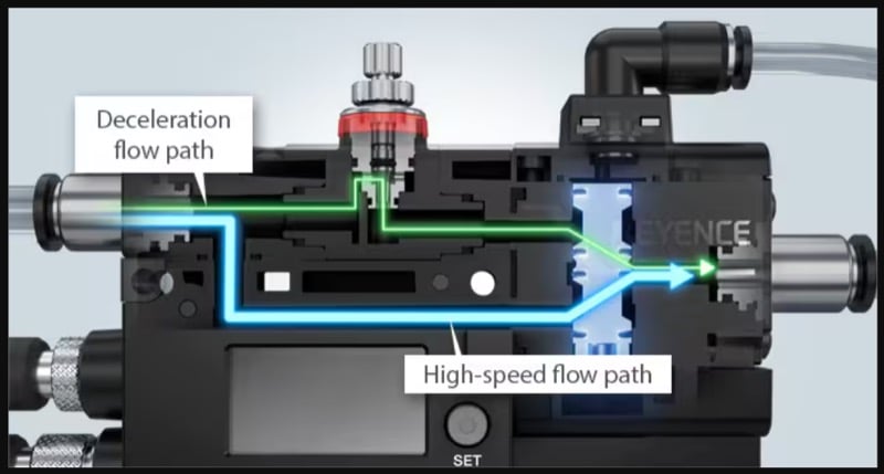 The new smart cushion valve features two internal flow paths for shock absorption.