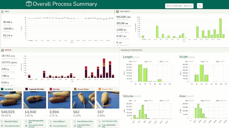  Figure 3. Insights can be an overlooked, but very important part of the data process.