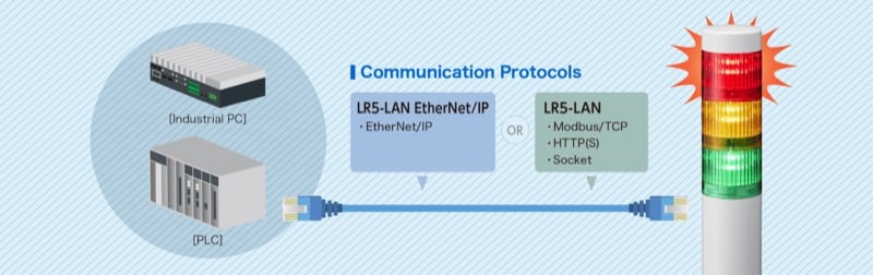 Patlite expands its LR5 series with the LR5-LAN series.
