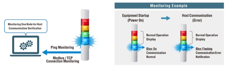 The Ethernet/IP-enabled LR5 allows for device configurations to be imported through EDS files.