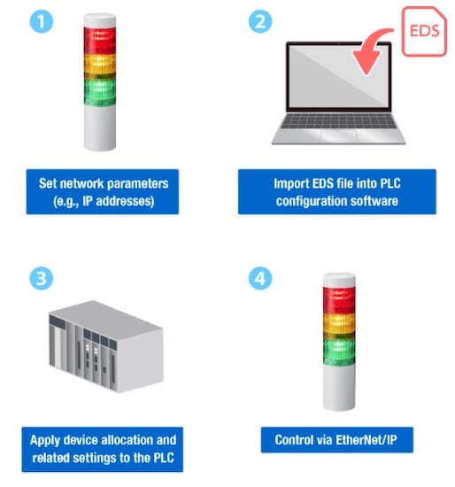 Connection monitoring is as simple as looking at the stack light. Image used courtesy of Patlite.