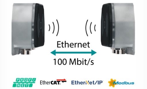 NearFi transmits 100 Mbps Ethernet and power across short air gaps, supporting all major protocols with no configuration required.