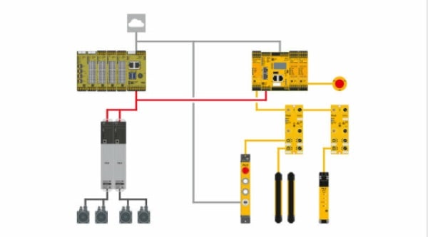 The IndustrialPI being utilized for an automated control application.