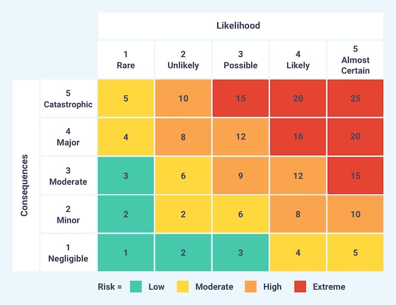 Qualitative Vs Quantitative Risk Assessment Technical Articles 