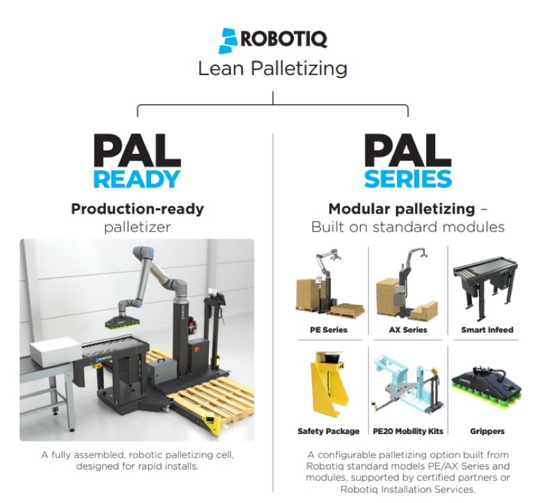 The Lean Palletization Experience combines modular robots and attachments, offering scalable, customizable palletizing solutions.
