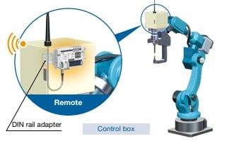The EX600 with integrated safety I/O.