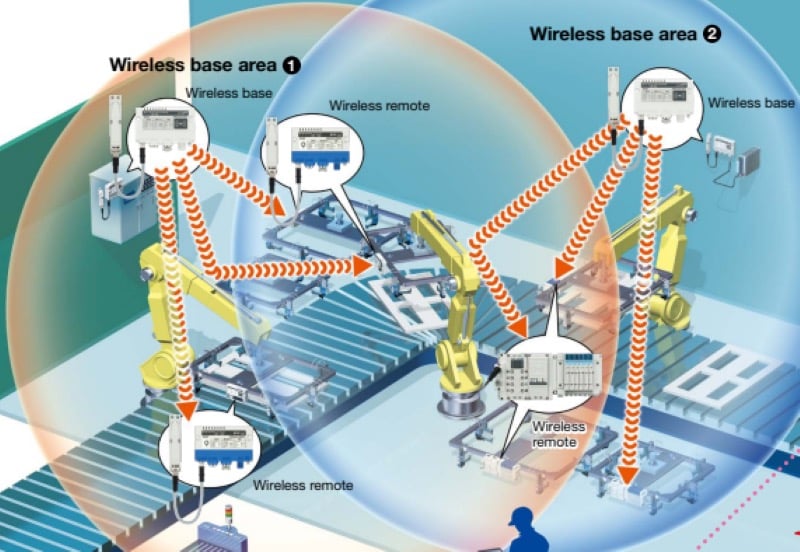 SMC Updates EXW1 Wireless System with New Mounting and Diagnostic ...
