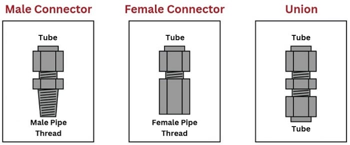 common tube fitting types and names