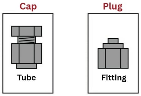 cap and plug special tube fittings