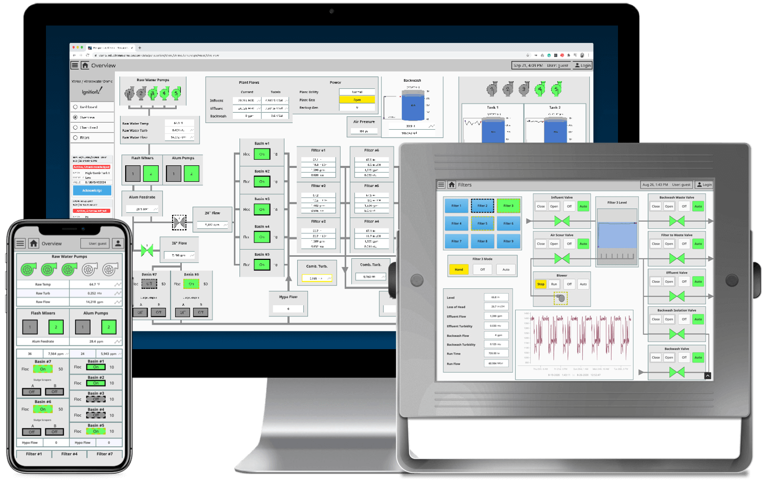 Figure 1. Data is dashboards, but it is also planning out which datasets are sent to which locations, who has access, what to collect and how to store it.