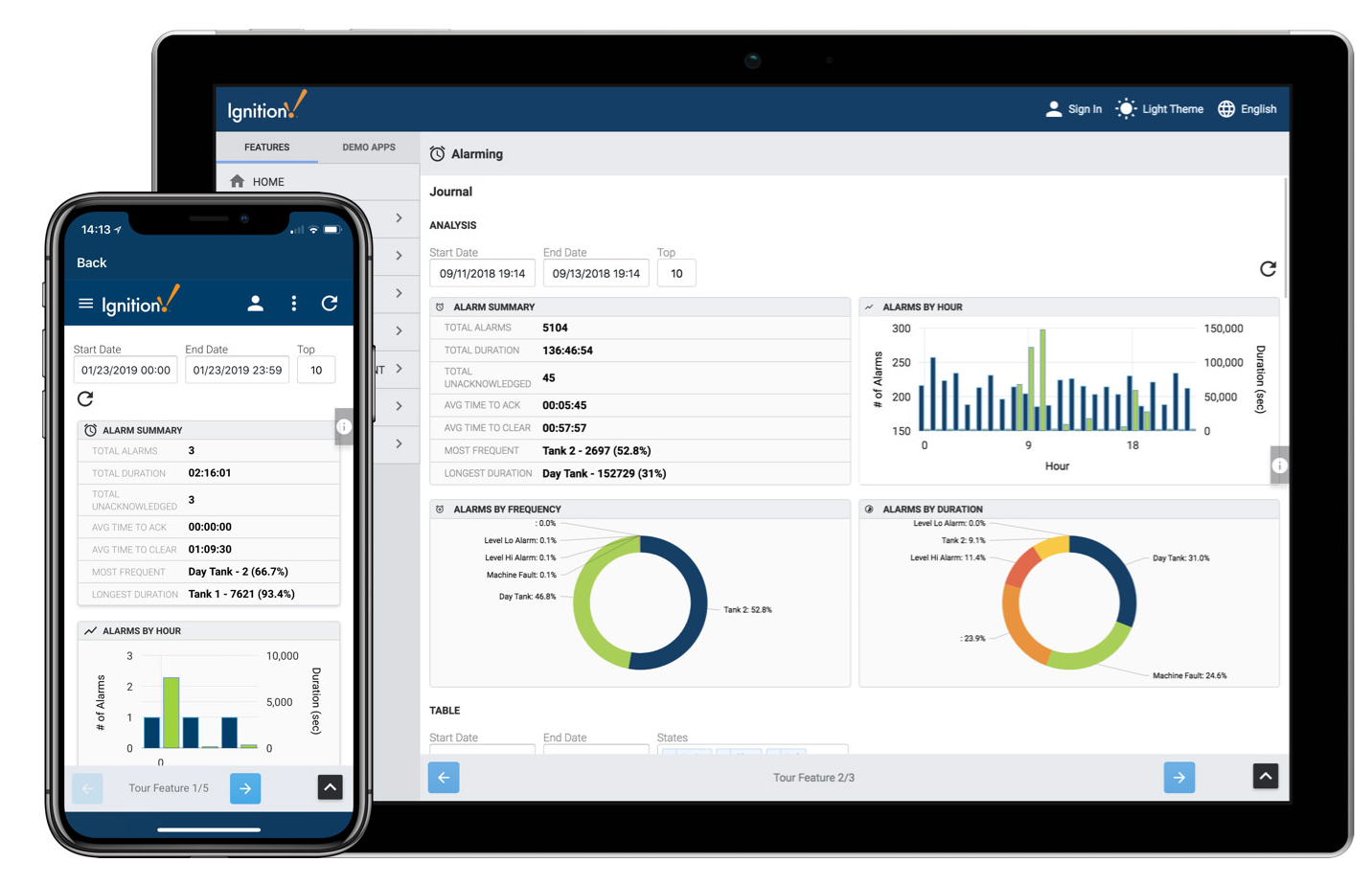Figure 2. Through Ignition!, HMIs and dashboards, even from legacy devices, can be made portable. 