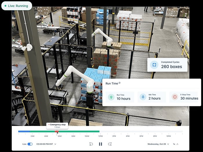 RemoteView provides a complete monitor of the live process on the plant floor.