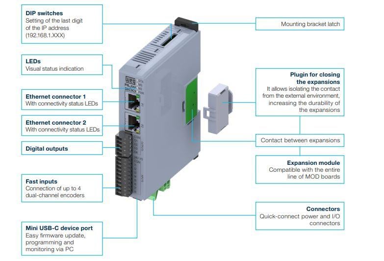 The RUW200 provides multiple benefits, ranging from plug-and-play expansion to scalable remote I/O.