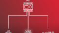 PLC Discrete Inputs - Control Automation