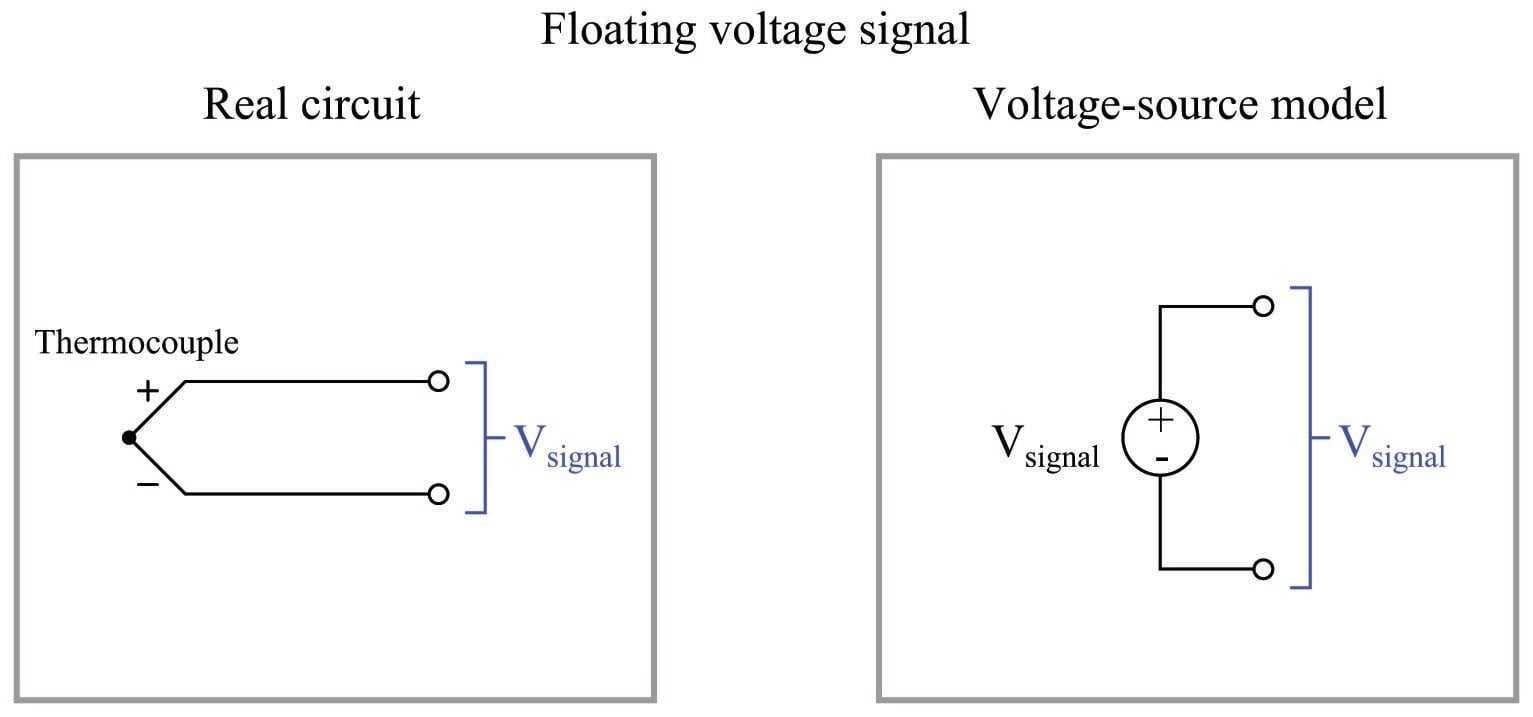 Thermocouple junctions produce small amounts of voltage directly proportional to temperature