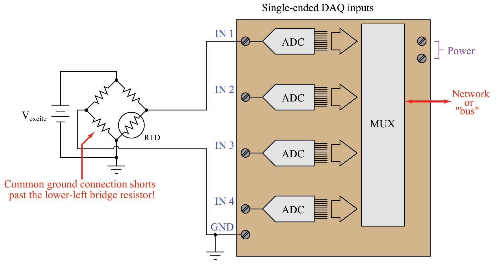 Analog Signal Conditioning and Referencing Digital Data Acquisition