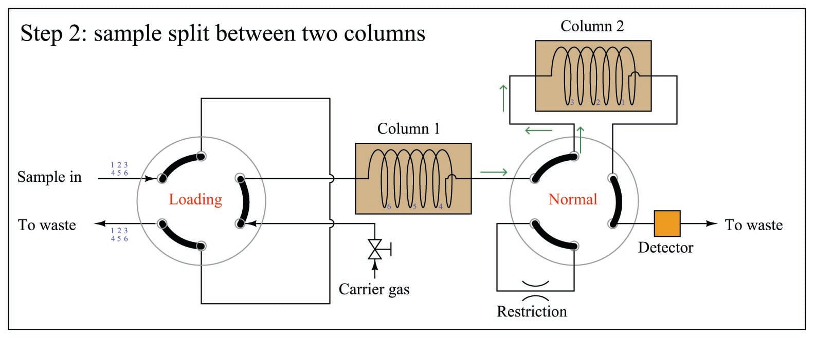 sample split between two columns