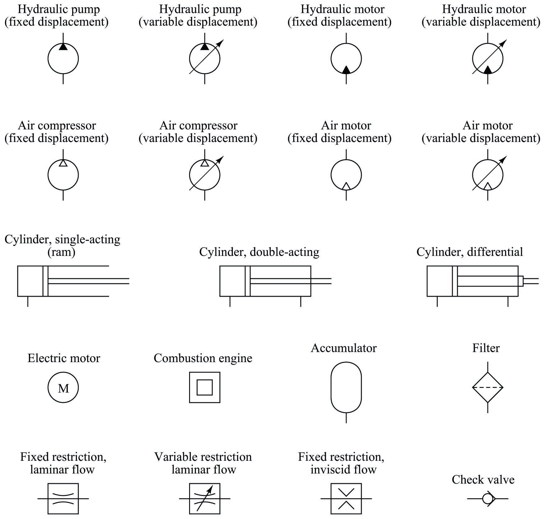 Instrument and Process Equipment Symbols | Control and Instrumentation ...