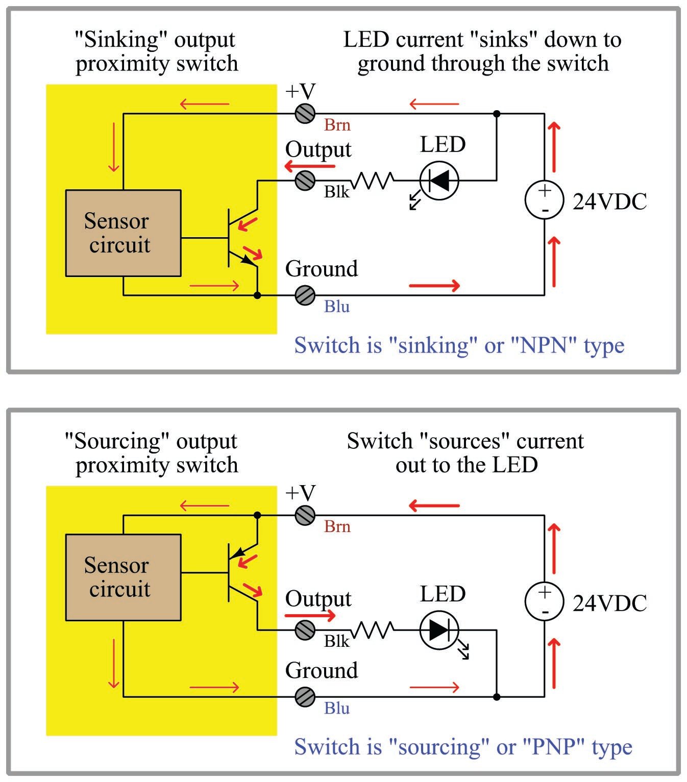 Insight - How Micro Switch Works