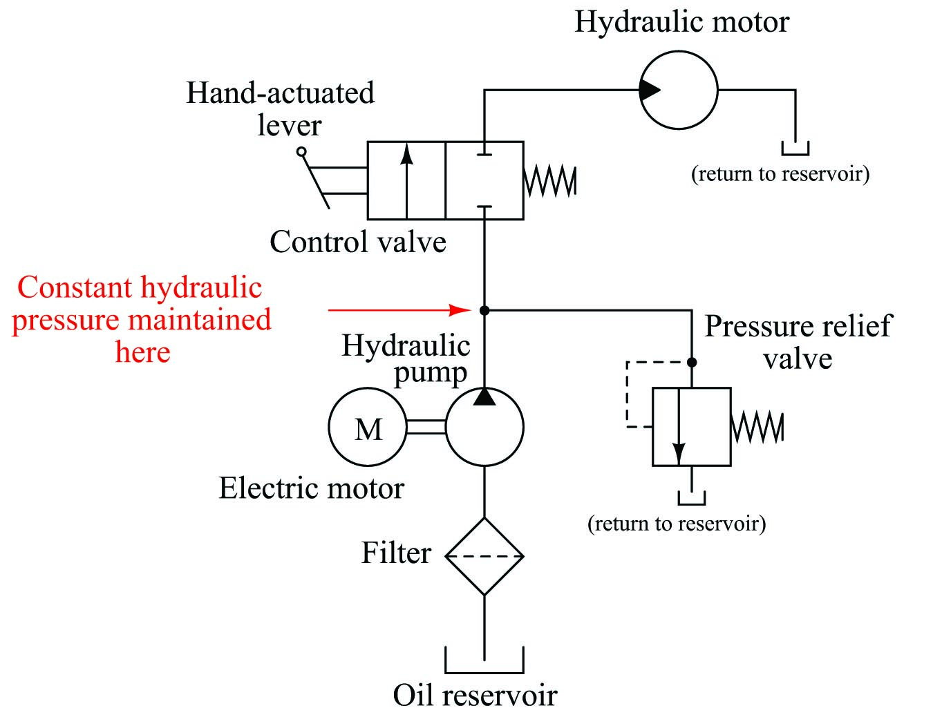 Simple Hydraulic System Schematic Simple Hydraulic System Schematic