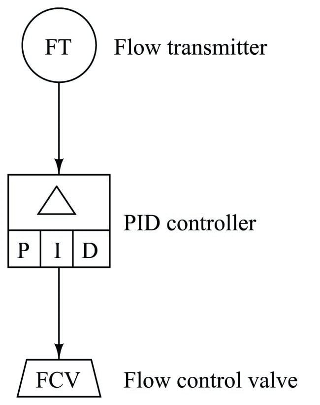 control system block diagram