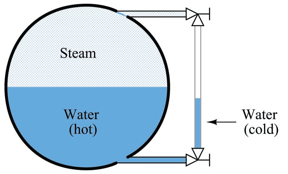 Level Gauges (Sightglasses) Introduction to Continuous Level