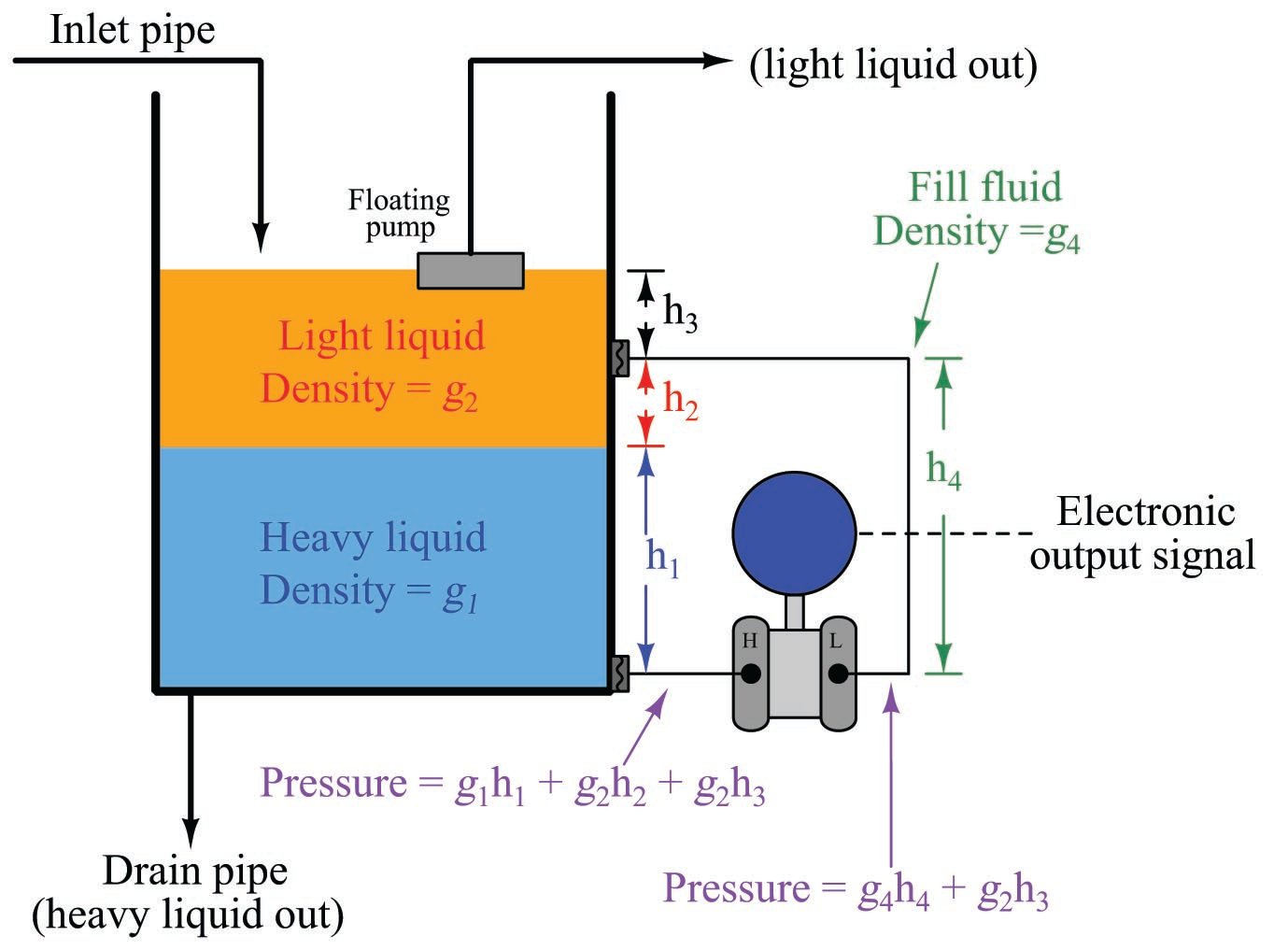 hydrostatic force in a water tank