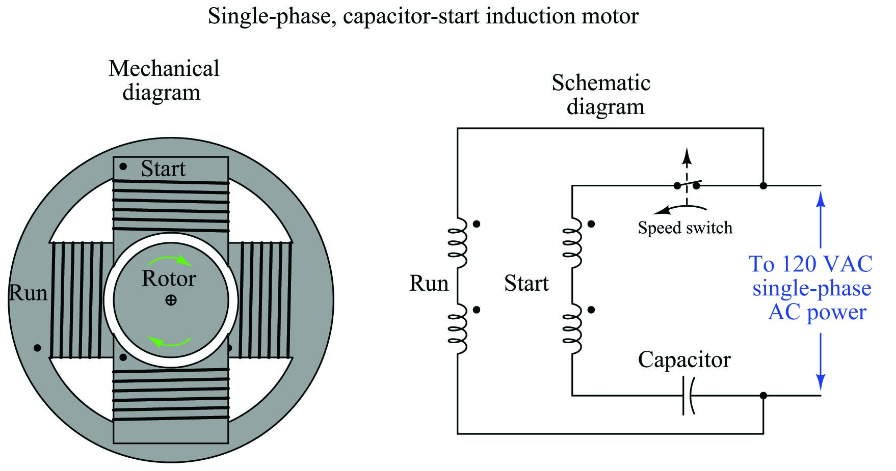 Ac Motor Schematic Diagram