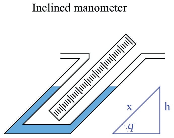 Fluid Mechanics | Physics in Industrial Instrumentation | Textbook
