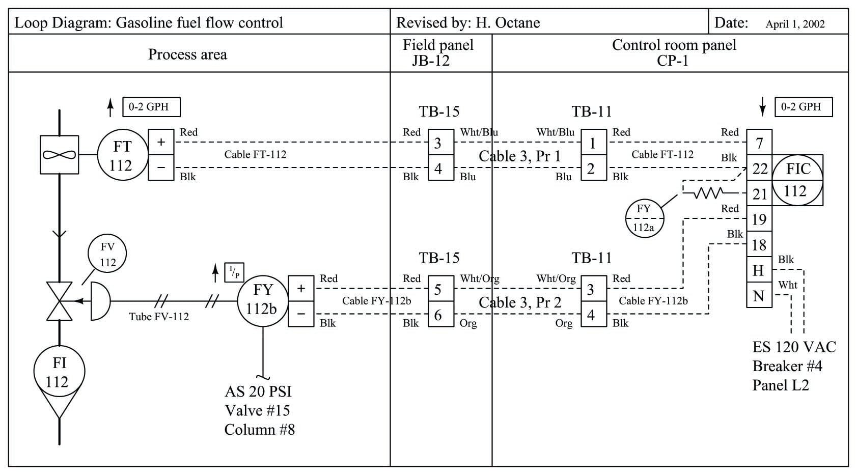 sample of an inductive diagnosis exercise