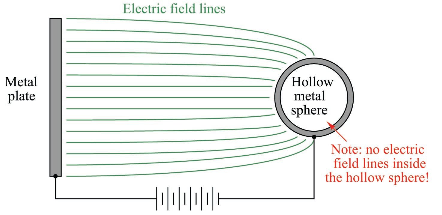 Electrical Signal and Control Wiring Instrument Connection and