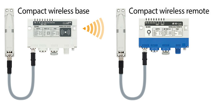 Solving Wireless I/O Challenges with Simple Reliability - White Paper