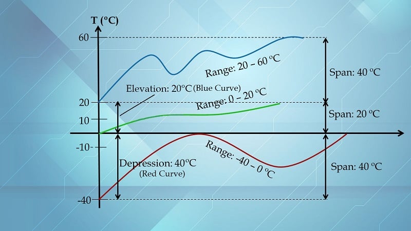 Basic Principles of Industrial Instrumentation and Control - Technical ...