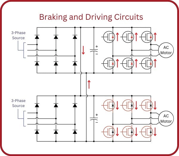 Braking means to actively apply some form of energy to decelerate a motor faster