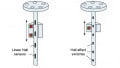 Hall-effect Sensors in Electric Motors and Linear Applications