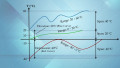 Basic Principles of Industrial Instrumentation and Control