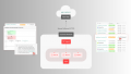 Copia Adds Generative AI to DeviceLink for Code Visibility