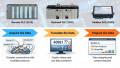 Industrial Connectivity and DataOps: Work Together to Unlock Your Manufacturing Data